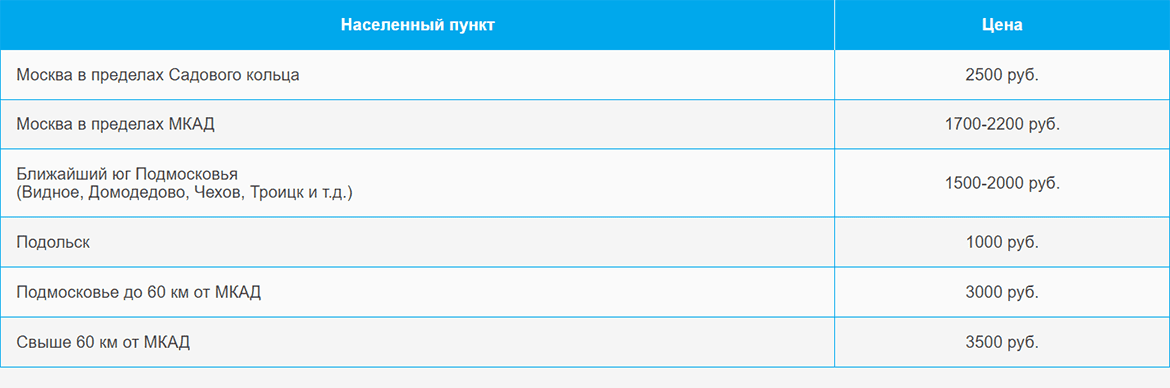 Доставка газа и газовых баллонов по Волжской и области